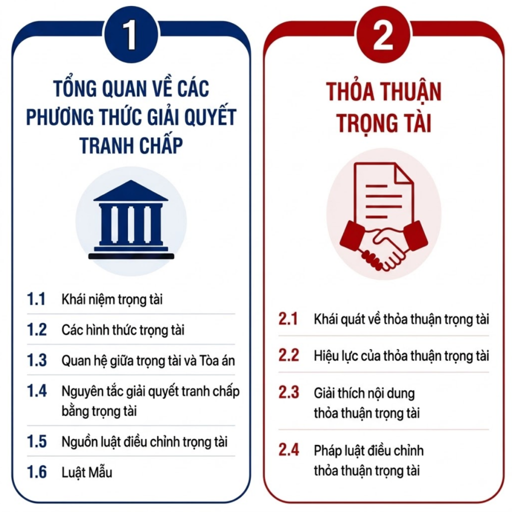 khoa hoc ky nang giai quyet tranh chap thuong mai bang trong tai ldp ts le nguyen gia thien 14