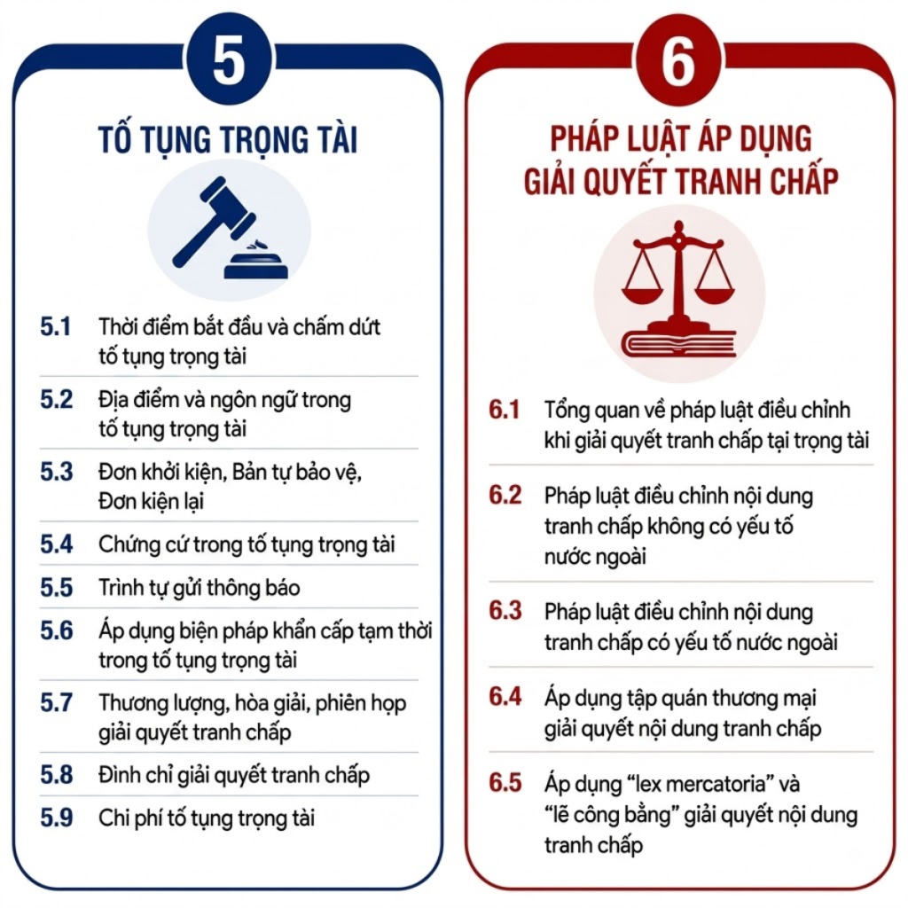 khoa hoc ky nang giai quyet tranh chap thuong mai bang trong tai ldp ts le nguyen gia thien 16