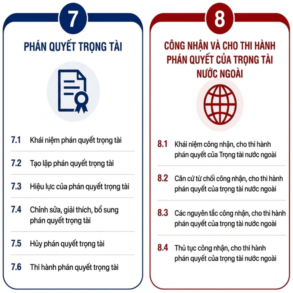 khoa hoc ky nang giai quyet tranh chap thuong mai bang trong tai ldp ts le nguyen gia thien 17