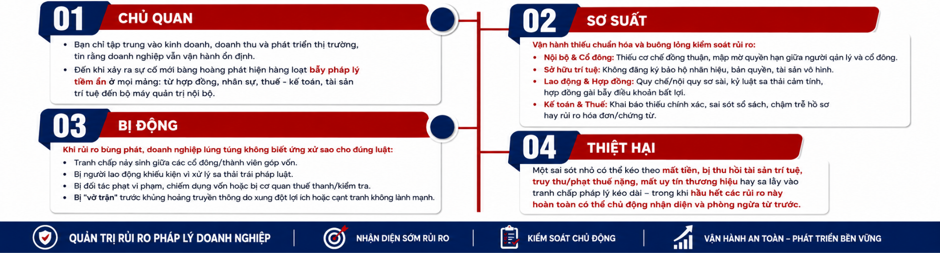 quan tri rui ro phap ly doanh nghiep ths luat su mai tien luat 3